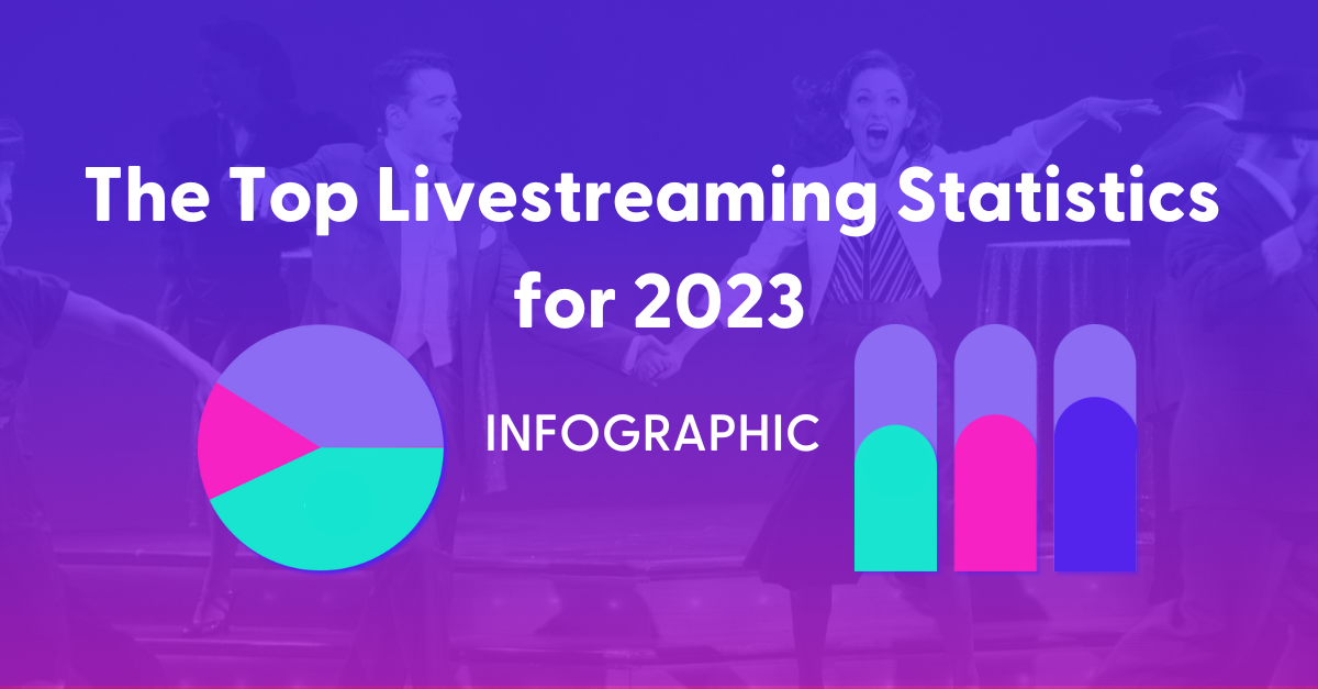 How to Troubleshoot OBS Audio Issues Stellar Tickets Live Event